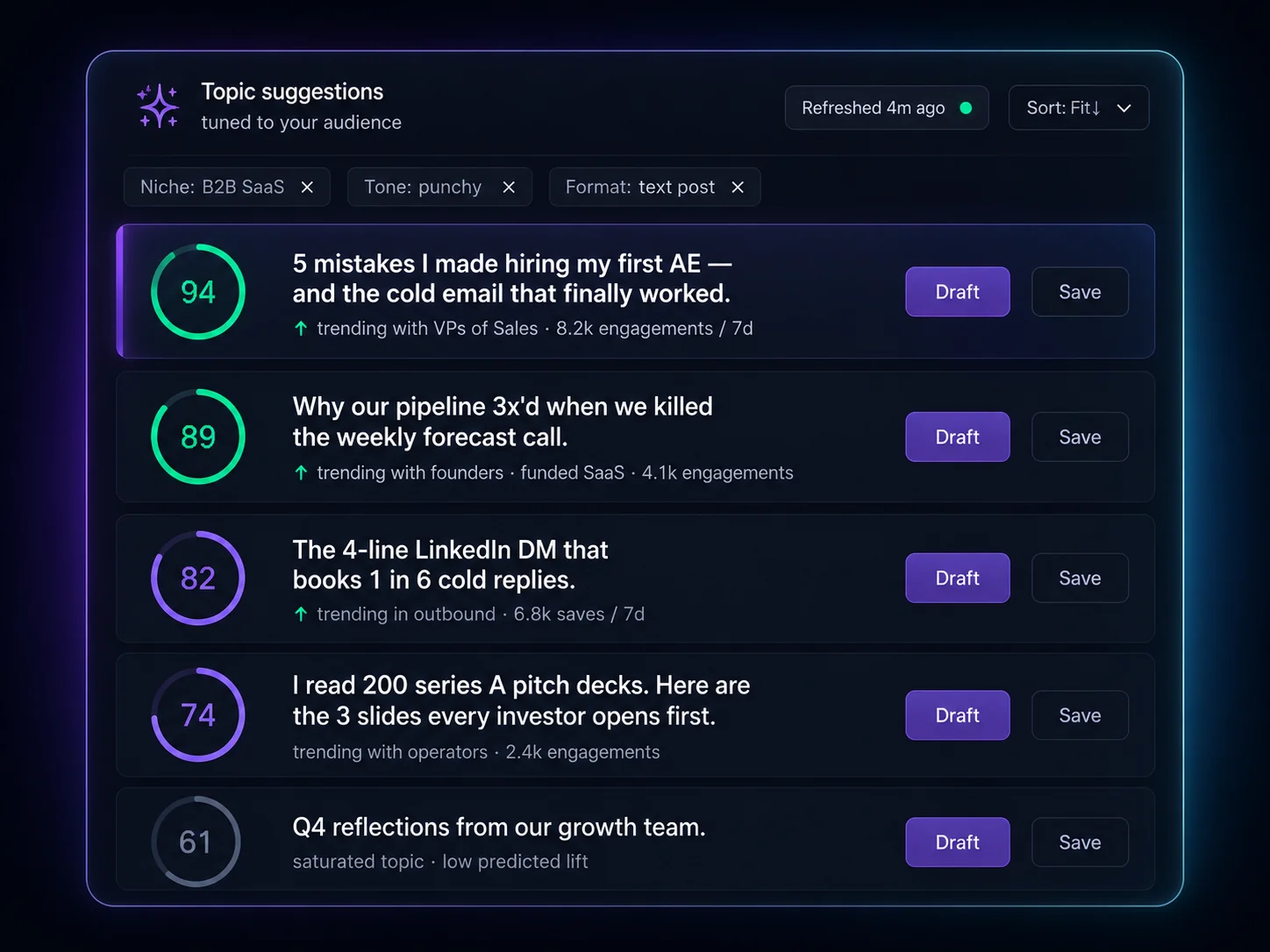 Ranked AI topic feed with relevance scores and one-click drafting